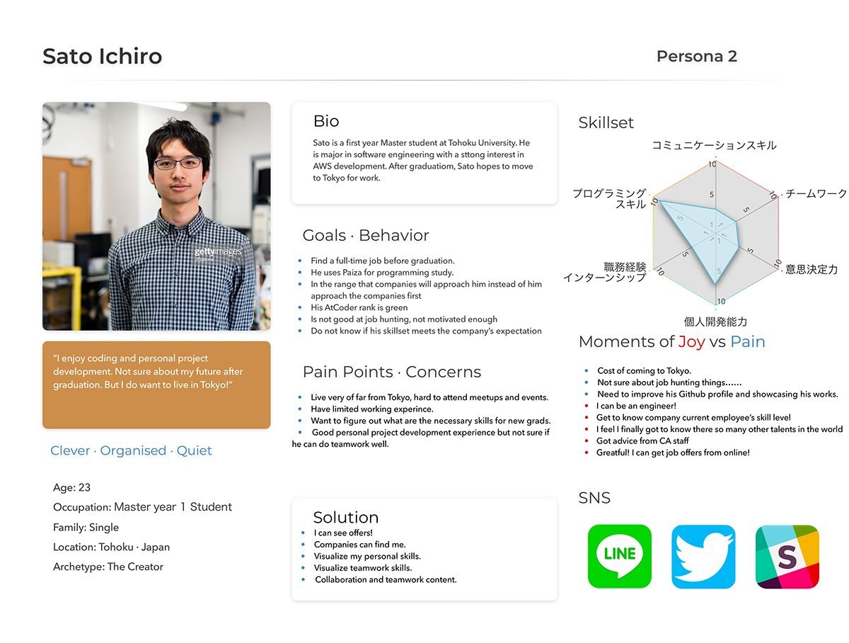 Main user persona — an engineering student with skills but no confidence in the traditional process.