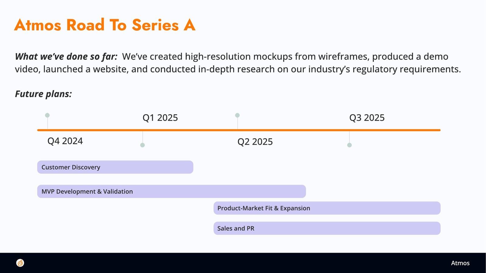 The road to Series A: what we had done, and the plan from Q4 2024 to Q3 2025.