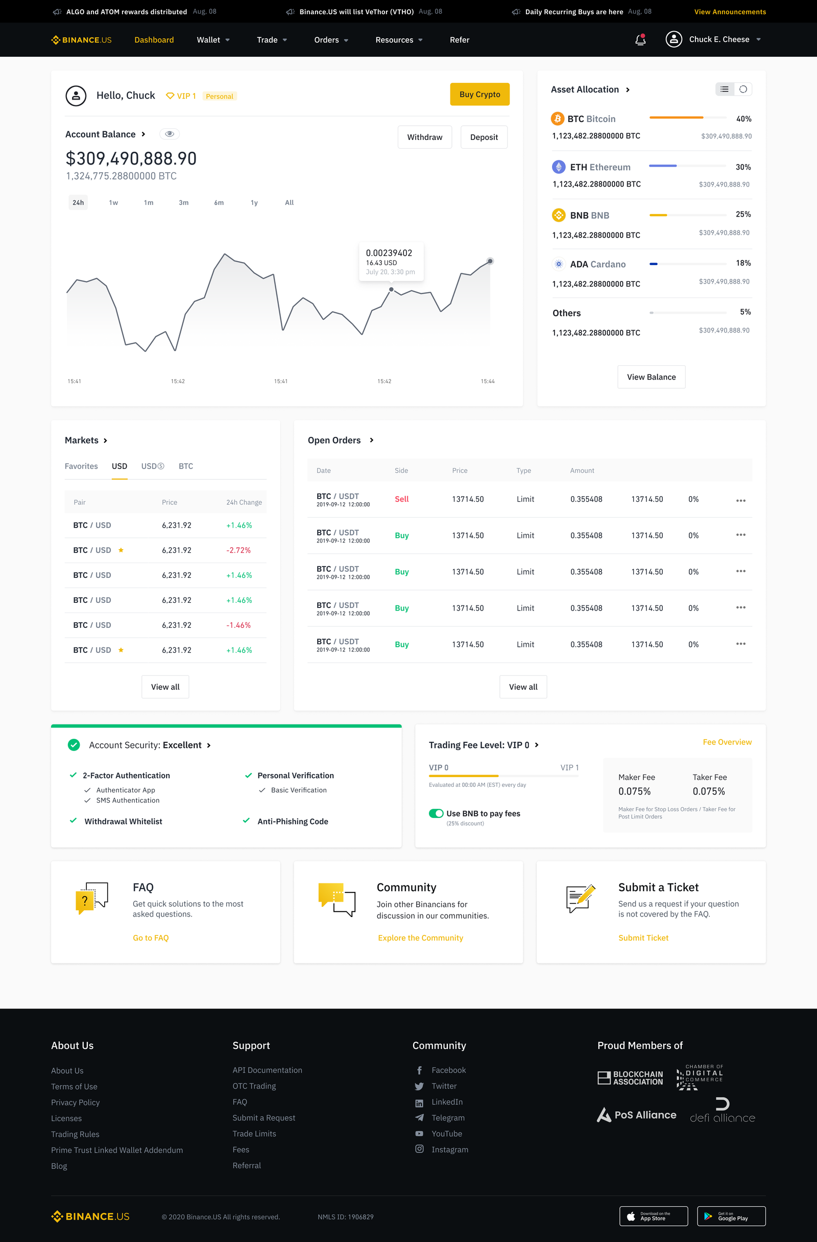 The new dashboard layout at a glance — customisable, and finally on the path.