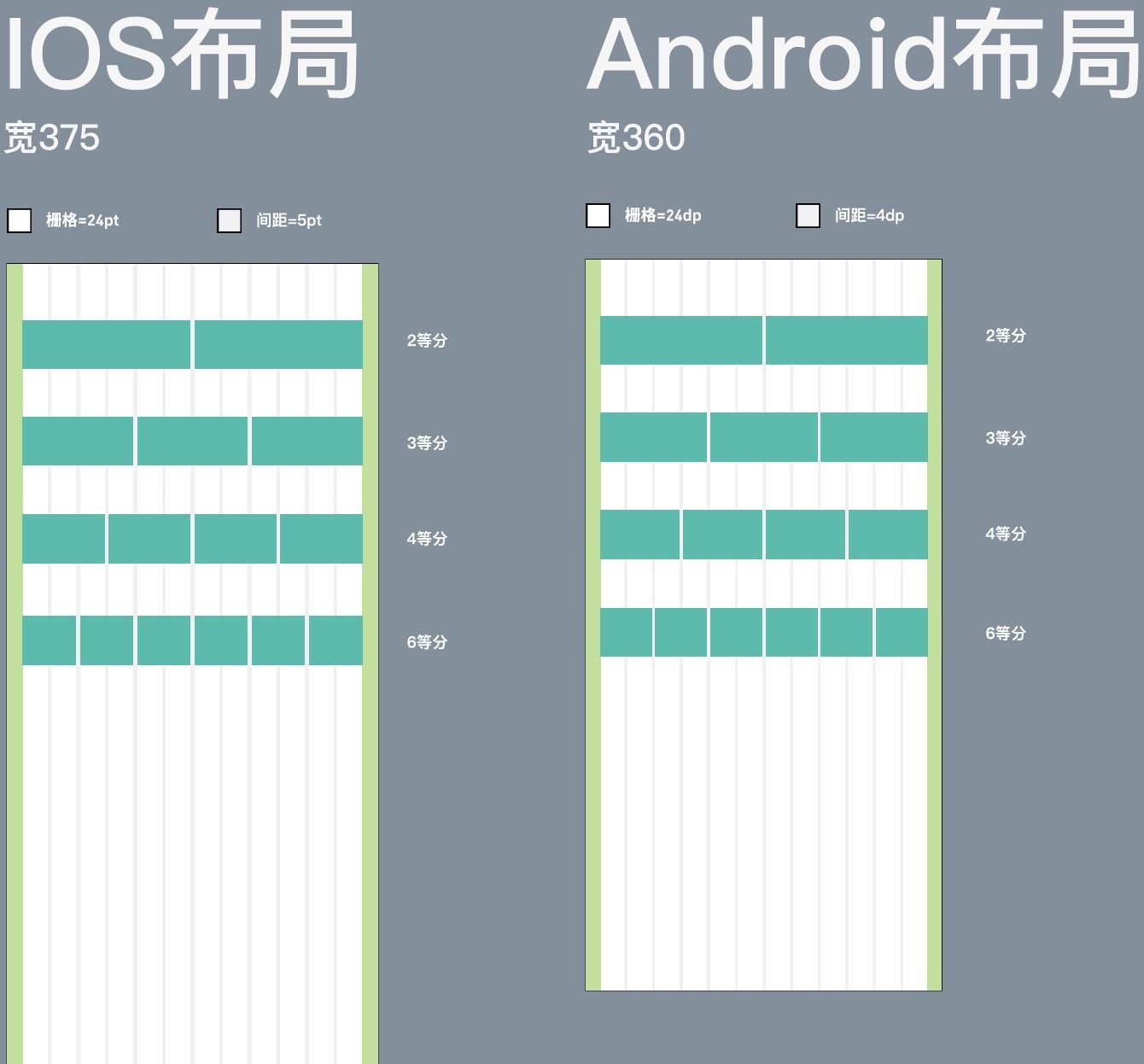 iOS vs. Android layout rules.