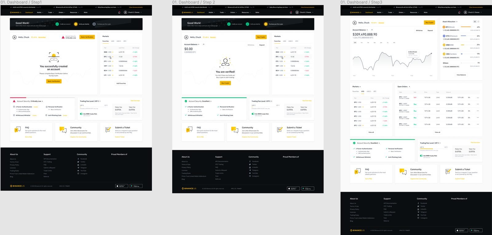 The improved user dashboard — now “Account”.