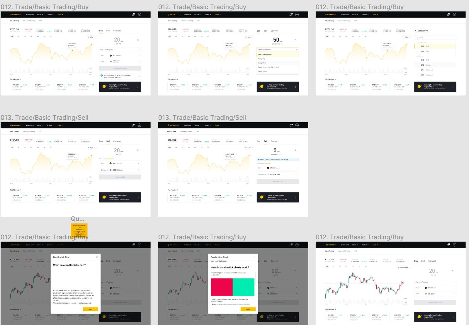 The trading process, separated from funding.