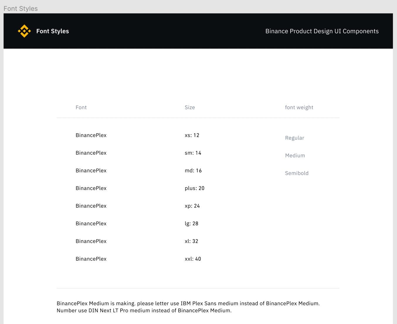 Binance Flex font guidelines.