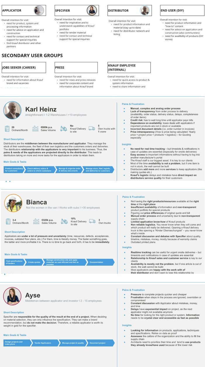 Three primary personas distilled from the four customer groups, built with customer support and the data scientist.