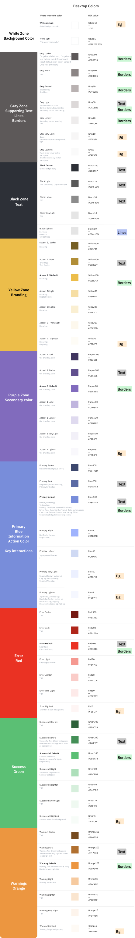 A palette engineers and PMs can use without asking